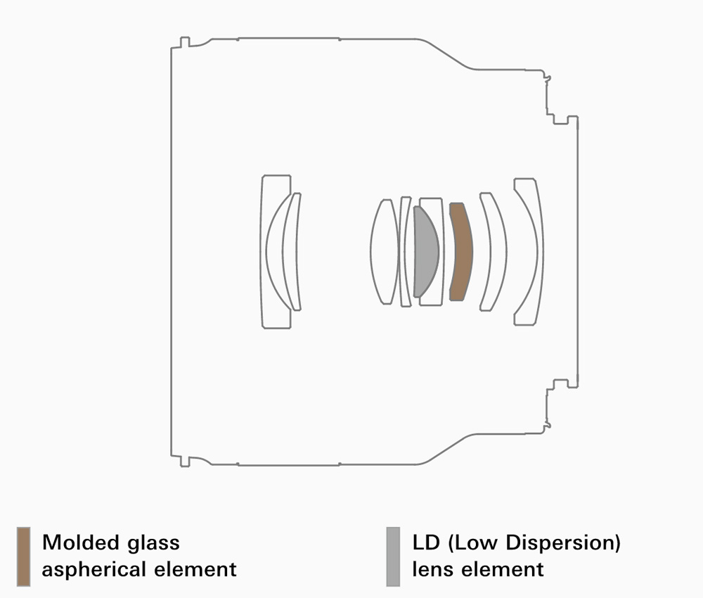 Объектив Tamron 35mm f/2.8 Di III OSD Sony FE