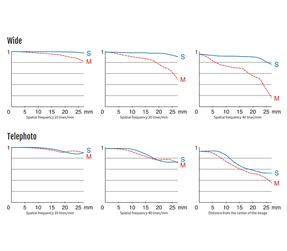 Объектив Fujifilm GF 45-100mm f/4 R LM OIS WR
