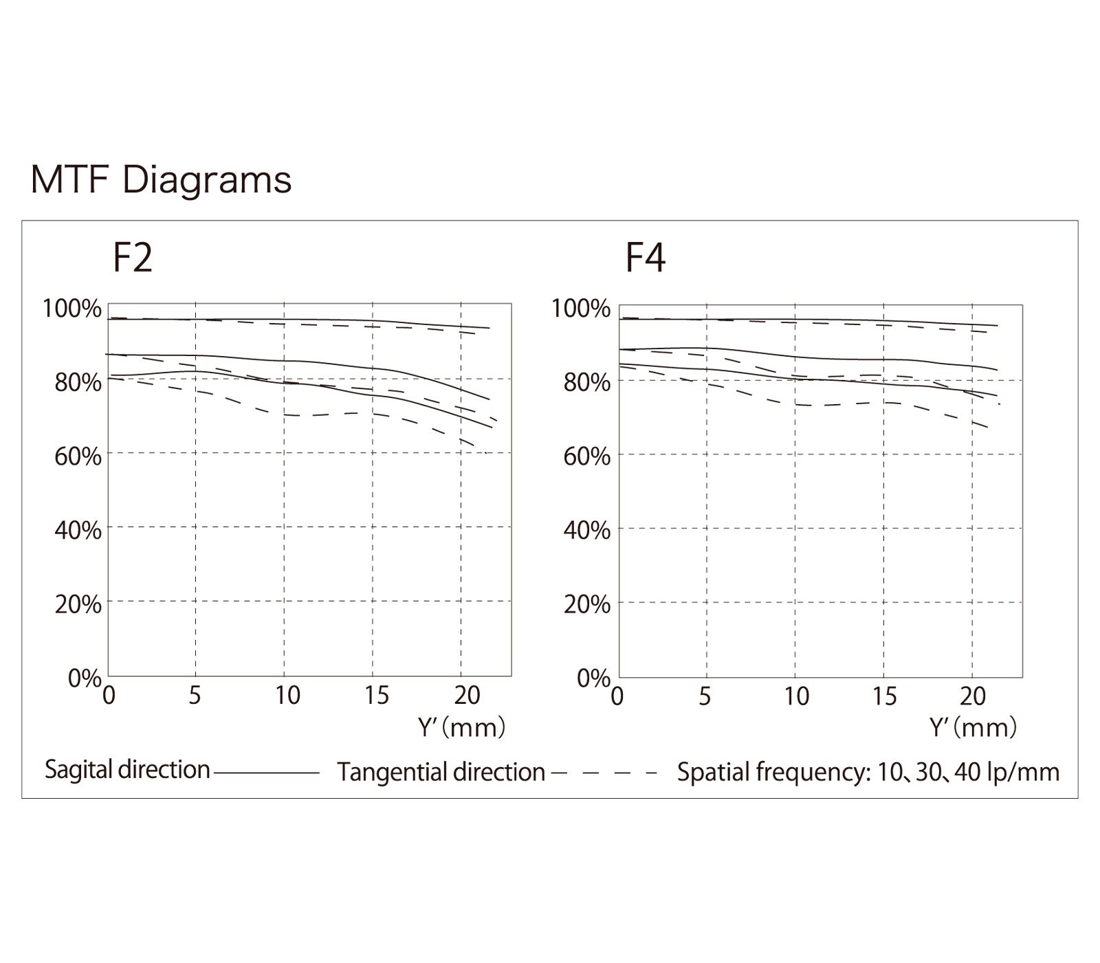 Объектив Voigtlander APO-Lanthar 35mm f/2 Sony FE