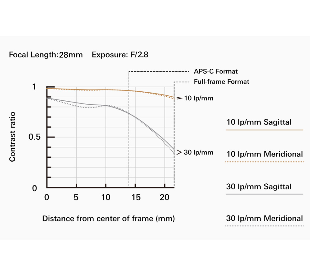 Объектив Tamron 17-28mm f/2.8 Di III RXD Sony FE