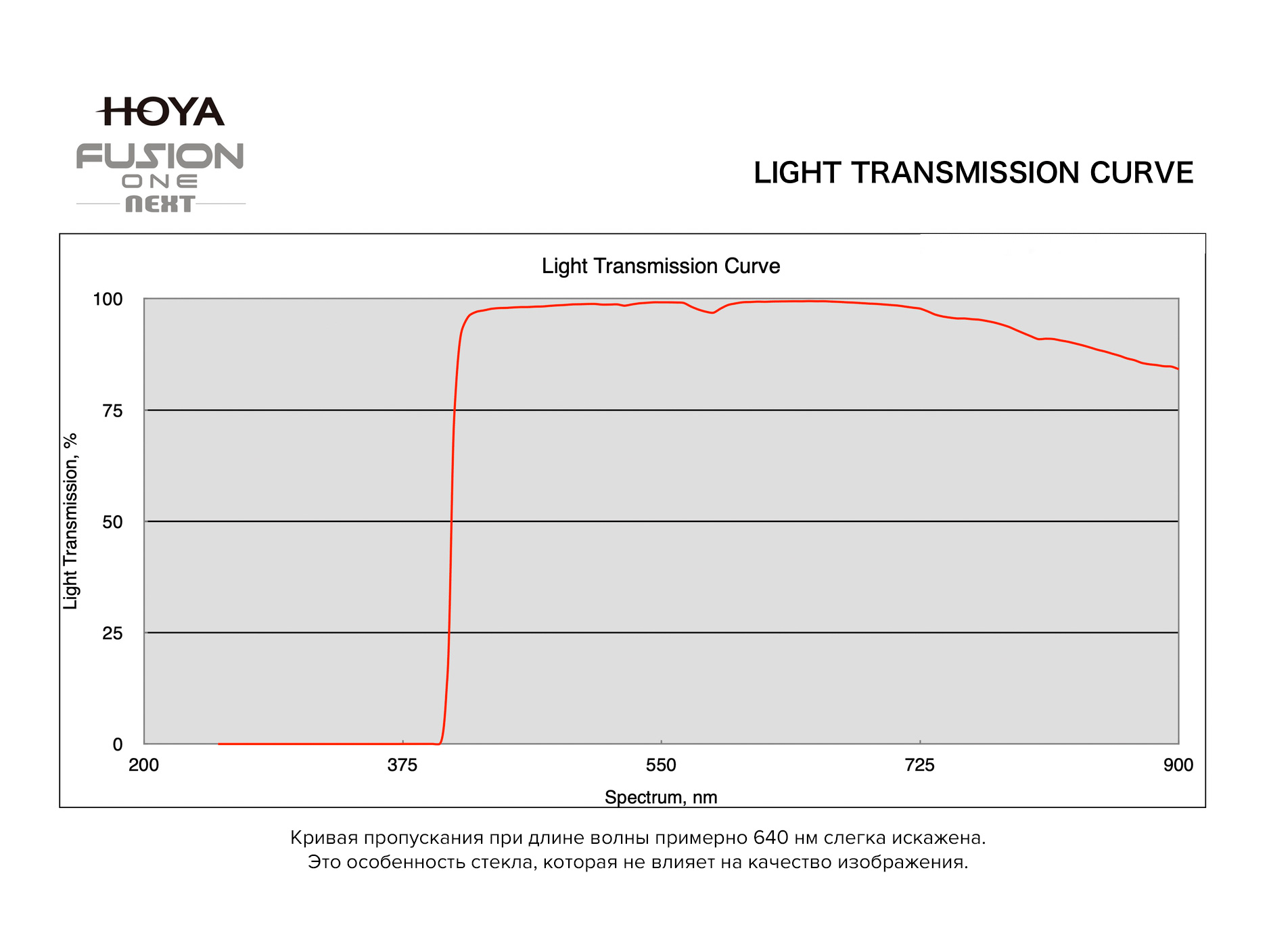Светофильтр Hoya UV Fusion One Next 49mm