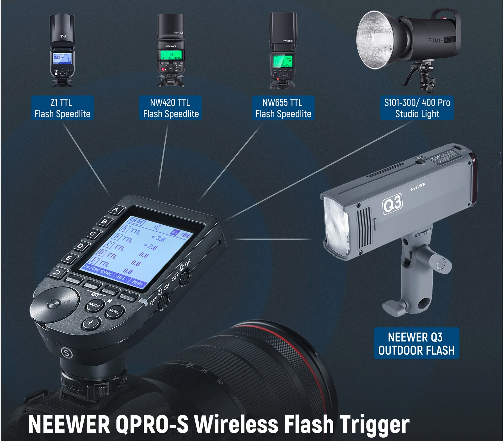 Вспышка Neewer Q3 TTL, 200 Дж + синхронизатор QPRO-S для Sony