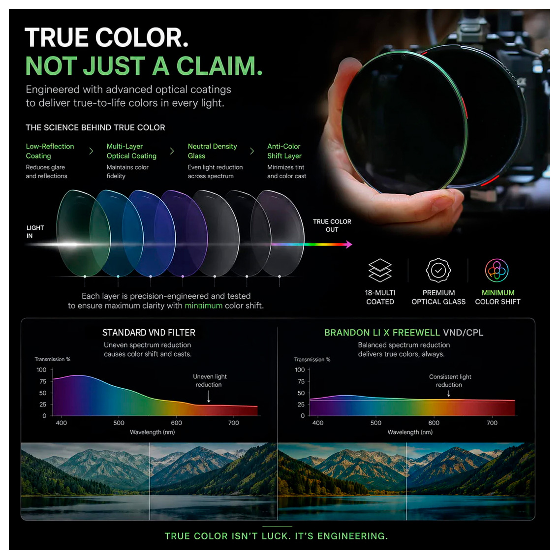 Набор фильтров Freewell Brandon Li Variable ND/CPL Basic Kit 67mm