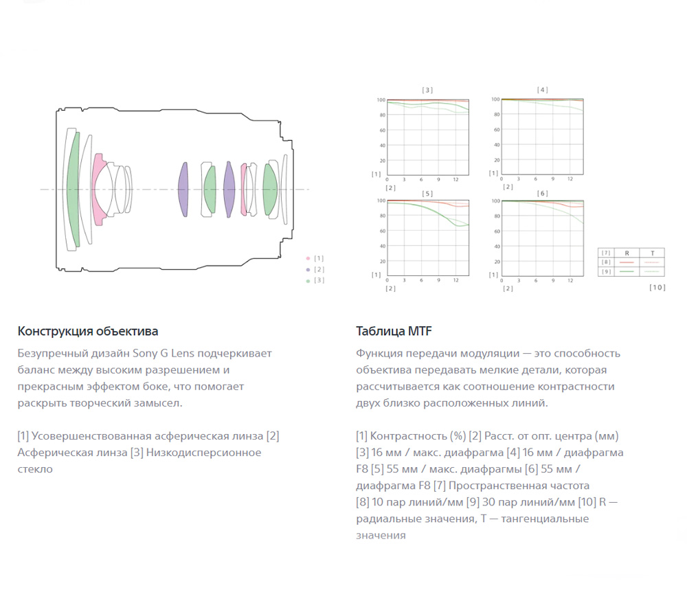 Объектив Sony E 16-55mm f/2.8 G