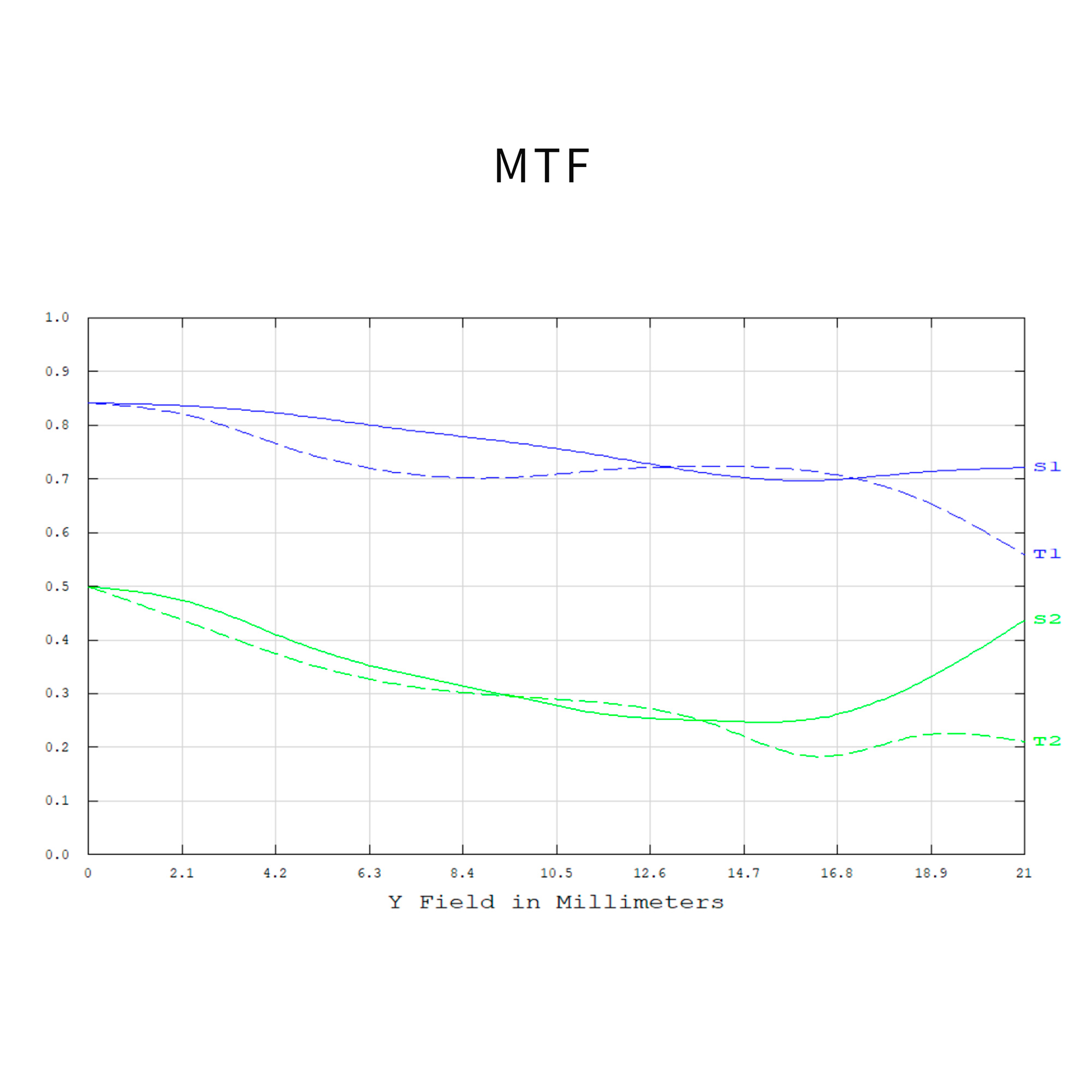 Объектив 7Artisans 75mm f/1.4 V2 Canon RF