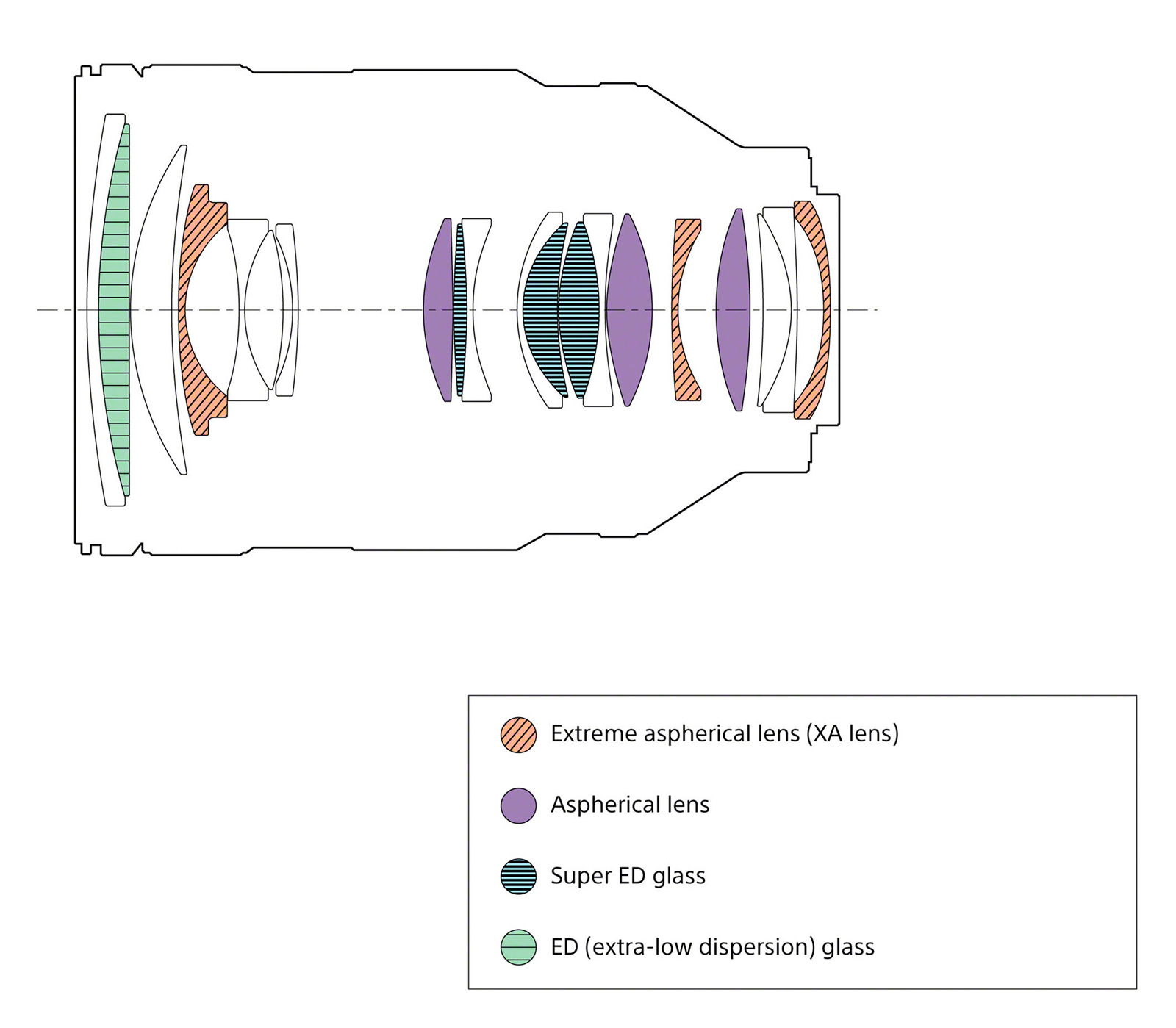 Объектив Sony FE 28-70mm f/2 GM