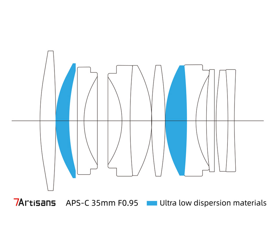 Объектив 7Artisans 35mm f/0.95 Nikon Z