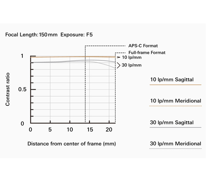 Объектив Tamron 150-500mm f/5-6.7 Di III VC VXD Fujifilm X