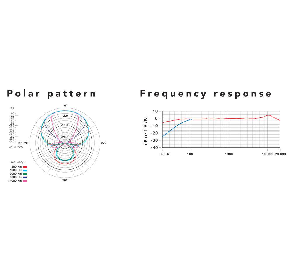 Микрофон RODE VideoMic Pro Rycote, направленный, моно, 3.5 мм