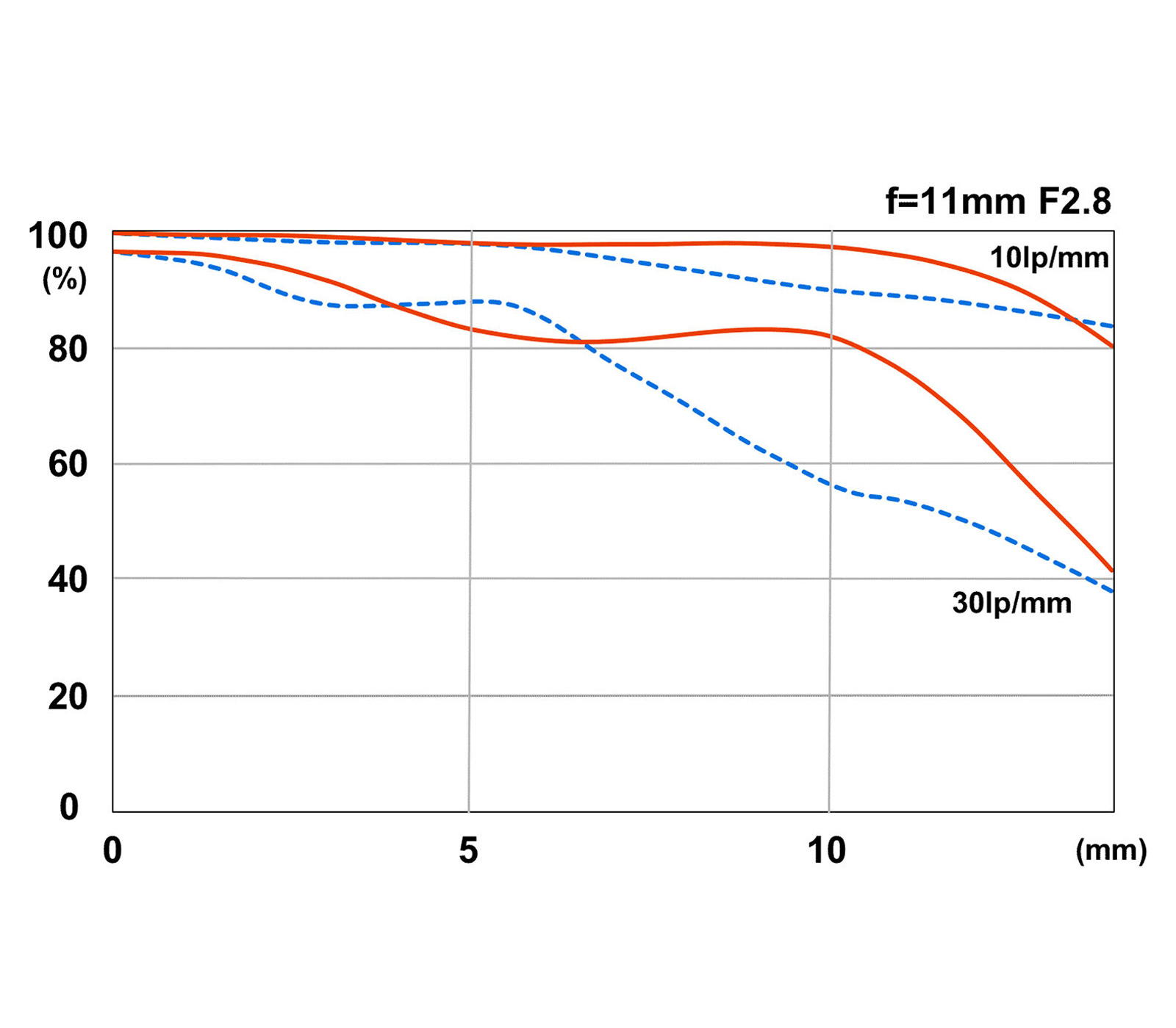 Объектив Tokina ATX-M 11-18mm f/2.8 Sony E