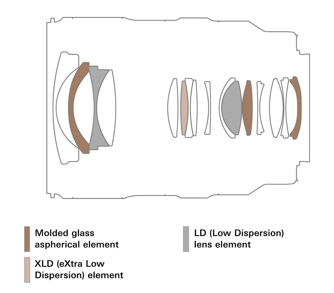 Объектив Tamron 16-30mm f/2.8 Di III VXD G2 Nikon Z
