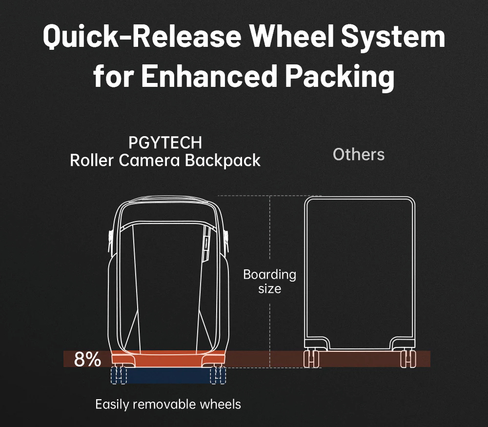 Сумка на колесах PGYTECH Roller Camera Backpack + рюкзак 2 в 1