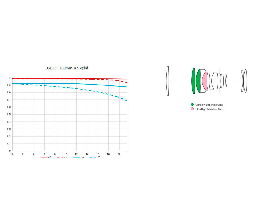 Объектив Laowa 180mm f/4.5 1.5x Ultra Macro APO Nikon Z