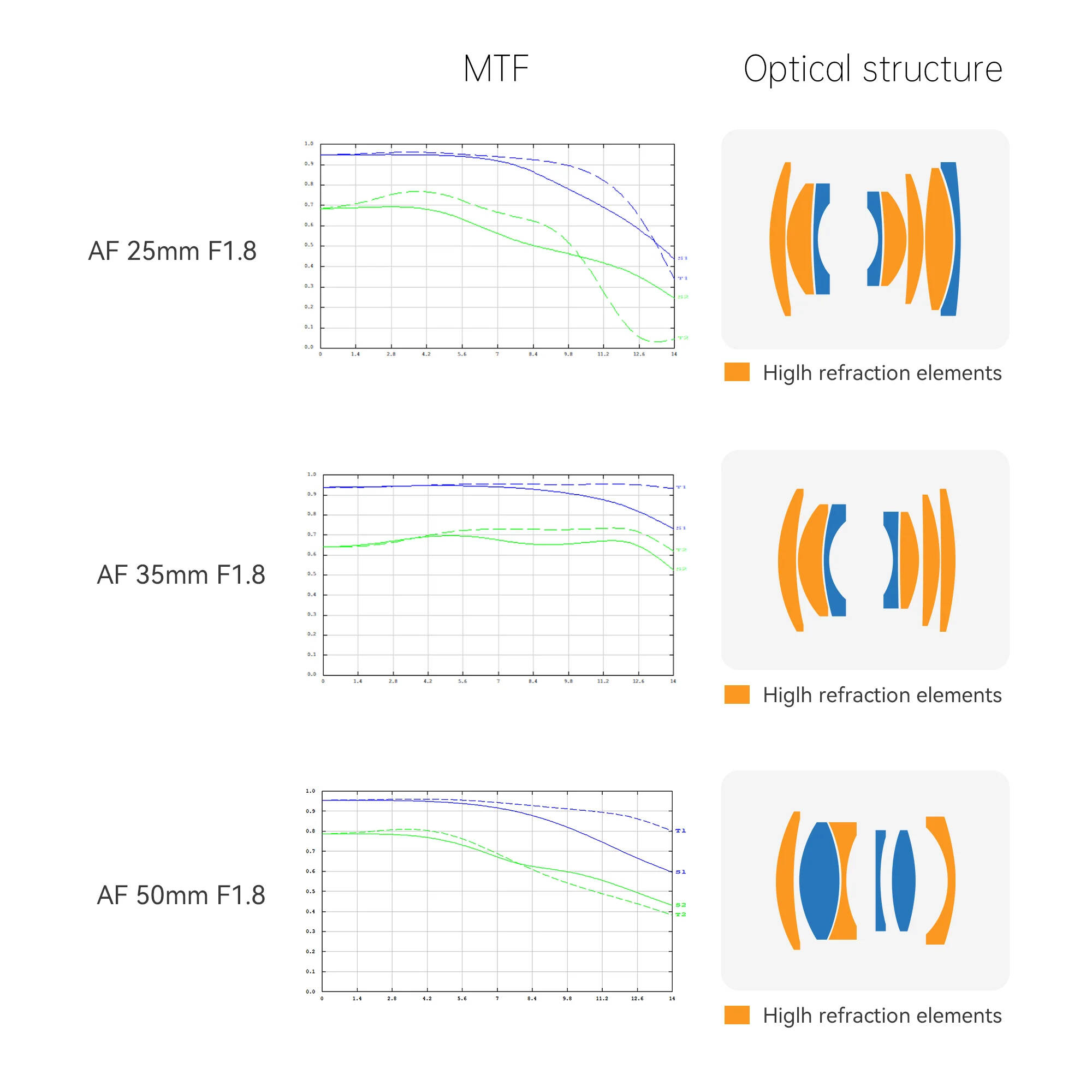 Объектив 7Artisans AF 25mm f/1.8 Lite для Fujifilm X-Mount