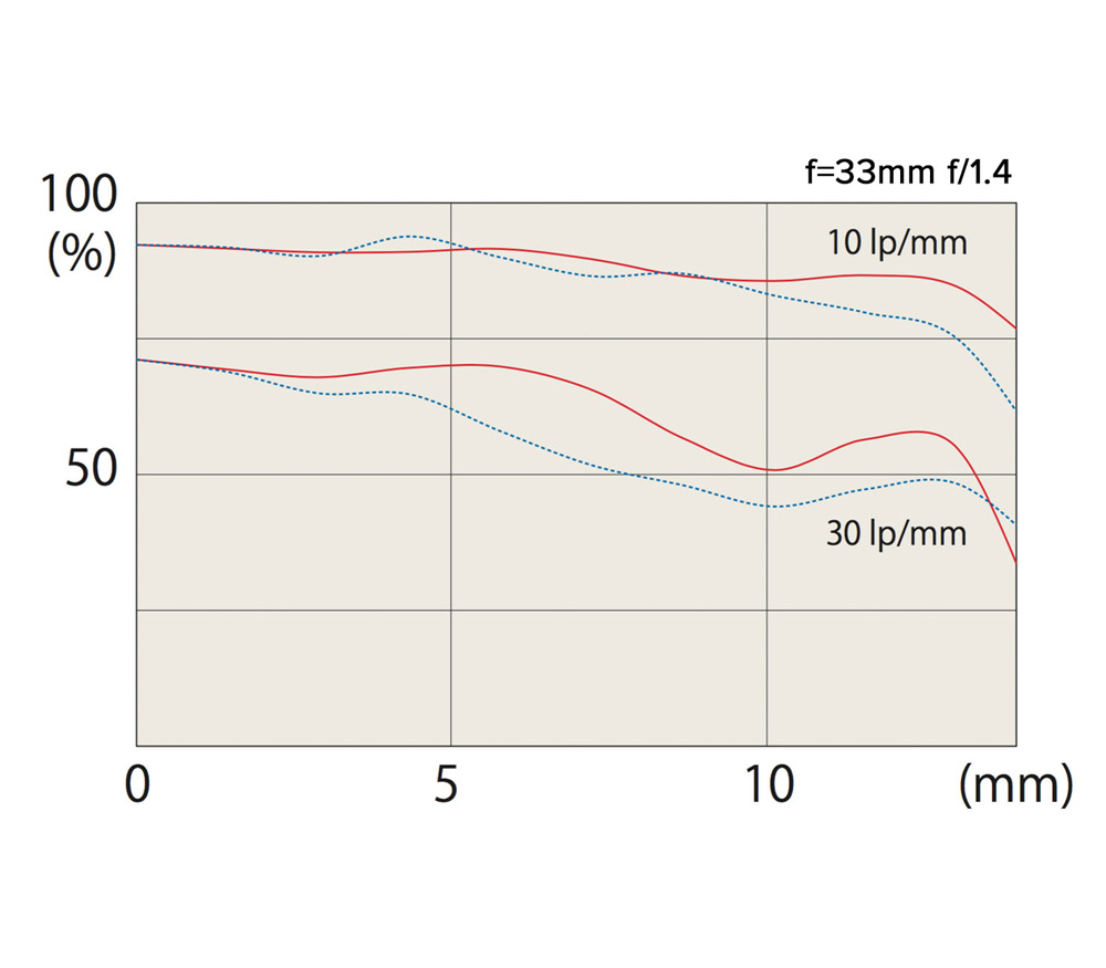 Объектив Tokina atx-m 33mm f/1.4 Fujifilm X