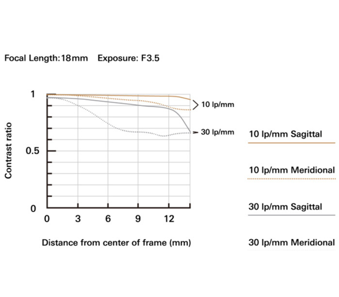 Объектив Tamron 18-300mm f/3.5-6.3 Di III-A VC VXD Fujifilm X