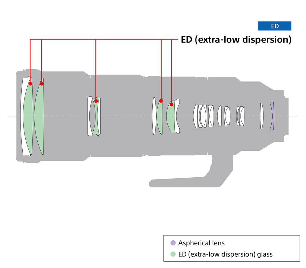 Объектив Sony FE 200-600mm f/5.6-6.3 G OSS (SEL200600G) (уцененный)