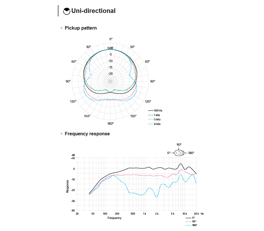 Микрофон Sony ECM-M1, цифровой, MI интерфейс, моно / стерео