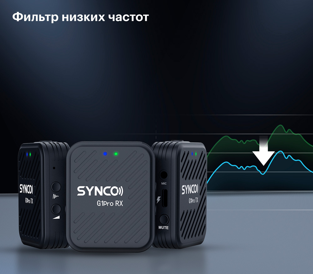 Беспроводная система Synco G1 A2 Pro, TX+TX+RX, 2.4 ГГц, 3.5 TRS / TRRS, USB, USB-C (уцененный)