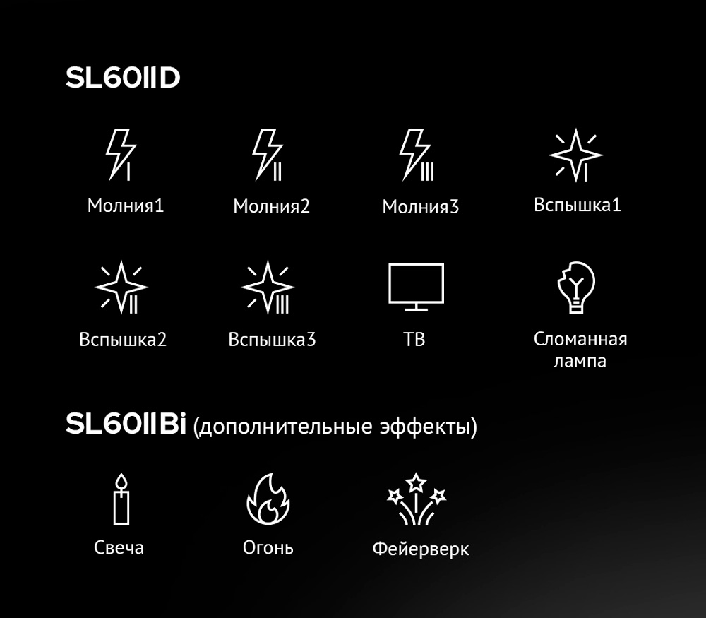 Осветитель Godox SL60IID, светодиодный, 70 Вт, 5600К