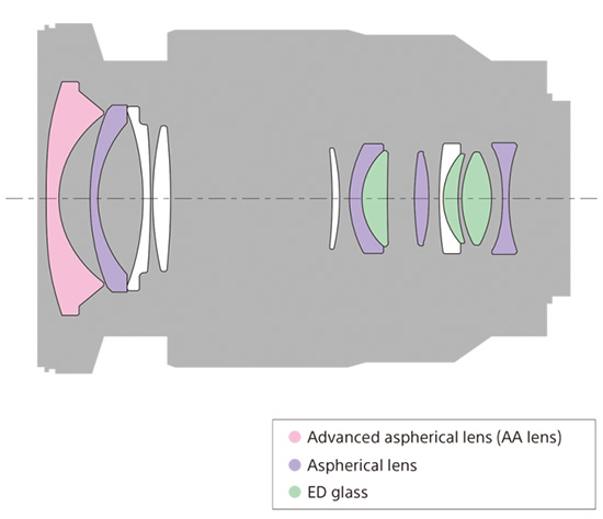 Объектив Sony Zeiss Vario-Tessar T* FE 16-35mm f/4 ZA OSS (SEL1635Z)