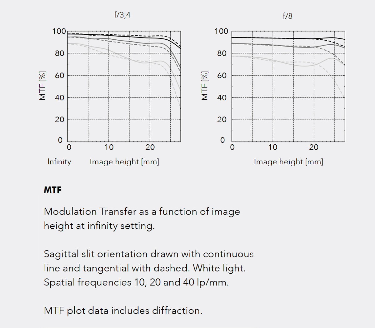 Объектив Hasselblad XCD 75mm f/3.4 P