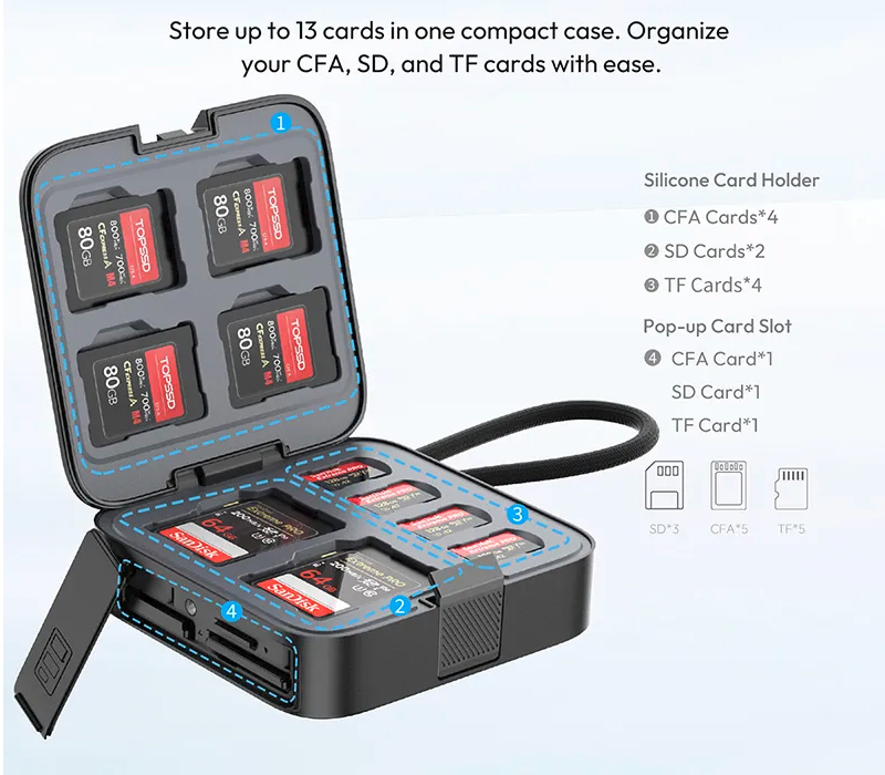 Карт-ридер Ulanzi CRC10 для SD, MicroSD, CFexpress A + кейс на 10 карт памяти