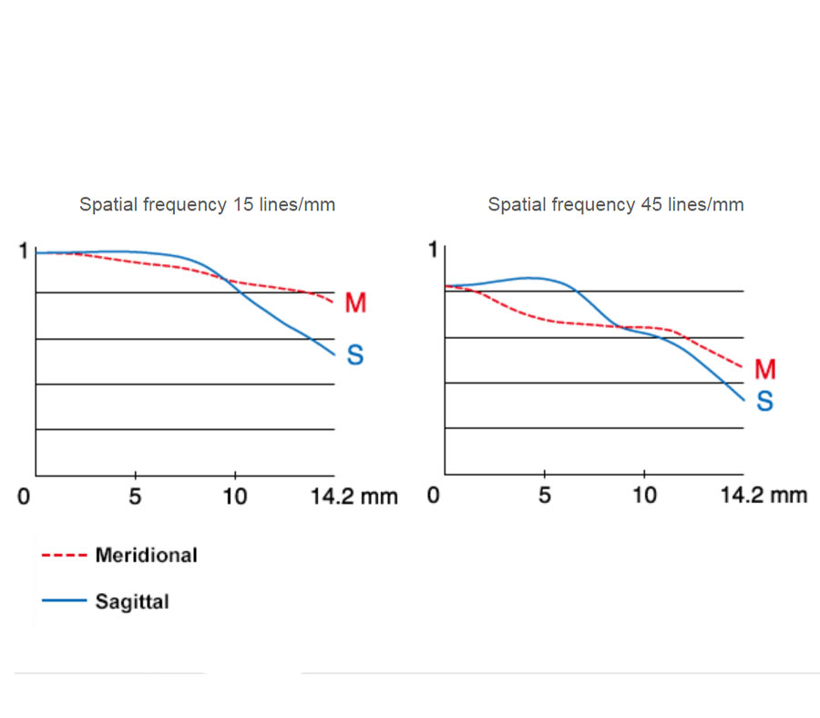 Объектив Fujifilm XF 16mm f/2.8 R WR, серебристый