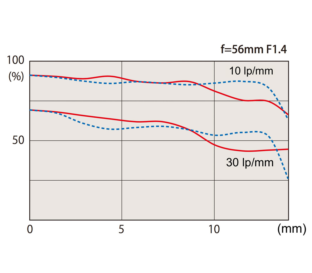 Объектив Tokina ATX-M 56mm f/1.4 X-mount